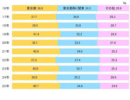 Yahoo!ニュース - News update
