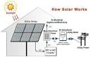 10 Pitfalls to Consider Before Installing Solar Panels - Complete Solar