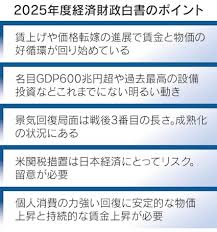 日本経済新聞 - News update
