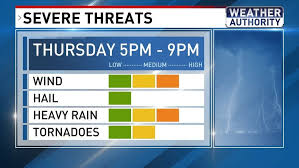 WEATHER ALERT | Severe storms move into Maryland with damaging winds and tornadoes