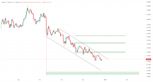 دوج کوین (DOGE) در سراشیبی مرگ