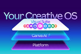 Canva’s new ‘Creative Operating System’ is actually a marketing workspace