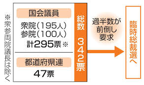 News source: Yahoo!ニュース