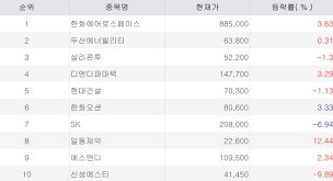 매일경제 - News update