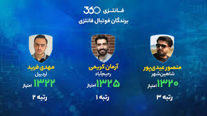 معرفی برندگان مسابقه فوتبال فانتزی لیگ برتر ایران؛ سرمربیگری مجازی و جایزه واقعی!