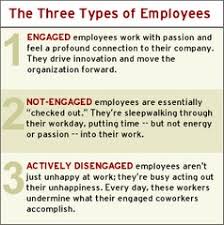 Workplace engagement survey - leadershift.co.za Leadershift ... via Relatably.com
