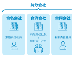 持分会社と株式会社の違いを表にした図の画像