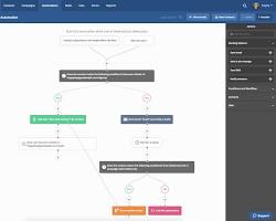 Image of ActiveCampaign marketing automation platform