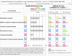 O faire analyser une eau de source ou de puits en Rgion