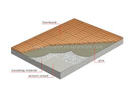 Image result for screed