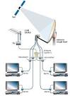 Satellite TV - Satellite Internet and Voip- Satellite