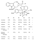 Vinca alkaloid list