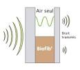 Isolement acoustique d'un