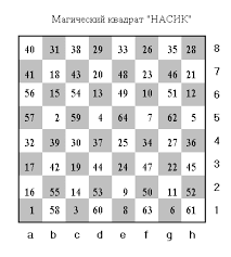 Результат пошуку зображень за запитом "шахова дошка  з годами ферзя"