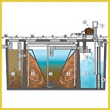 Septic Systems and Tank Filters | Medina, OH