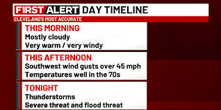 Severe Thunderstorm Watch Issued for Northeast Ohio