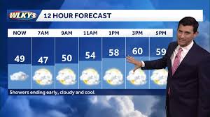 Cloudy and cool Wednesday