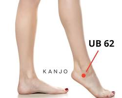 تصویر ST36 Acupressure Point for Sciatica on Foot