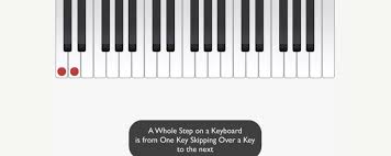 Image result for black and white key notes