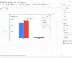 Hình ảnh về Bar chart in Google Sheets