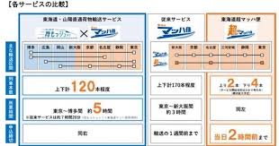日本経済新聞 - News update