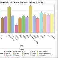 Image de Data Scientist looking at data charts