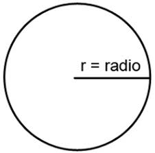 Resultado de imagen para figuras de dos dimensiones el circulo CON EL RADIO