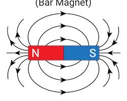 Imagen de Campo magnético de un imán en barra