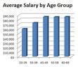 Check average Chef salary Chef salary information on m