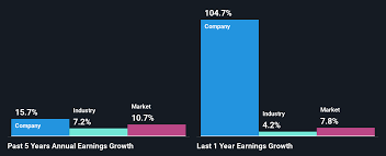 Yahoo Finance - News update