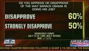 Image result for fox news poll