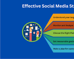 صورة social media marketing strategies