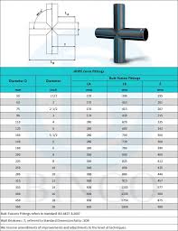 HDPE Cross Pipe Fitting for Water and Gas-Henan Bingo ...