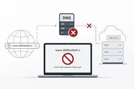 کالبدشکافی فنی مسدودسازی فوتبال ۳۶۰؛ تغییر معماری فیلترینگ، نقض فرایندهای قانونی
