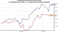 AZN Q4 Earnings Lag, Sales Beat, Stock Up on China Probe Update