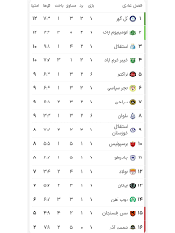 بازی لیگ برتر خلیج فارس