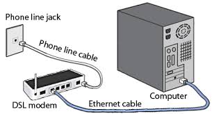 Image result for modem