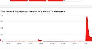 Norran - News update