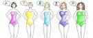 Comment bien choisir la forme de son maillot de bain? - Magazine