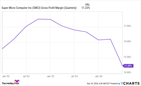 I Just Bought the Dip on Super Micro Computer Stock