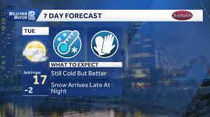 Tracking cold to snow across SE Wisconsin