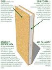 Thermapan Structural Insulated Panels: The Better Way to Build