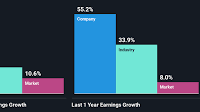 Do Its Financials Have Any Role To Play In Driving MYR Group Inc.'s (NASDAQ:MYRG) Stock Up Recently?