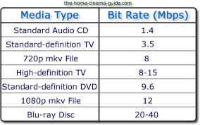 Image result for bitrate and audio differences