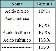 Resultado de imagen para acidos nomenclatura