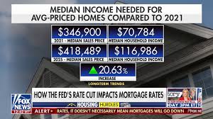 Young Generation Housing Relief: Analyzing Fed Rate Cuts
