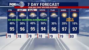 Houston weather: Daily rain chances to continue