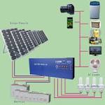 100KW Solar Power System in Songshan Lake-Singfo Solar -Singfo