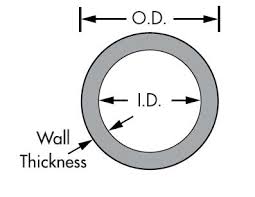 Image result for id od chart