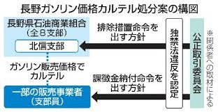 長野県ガソリン価格カルテル疑惑！公正取引委員会が排除命令へ！一体何が？ - Imagen principal del artículo